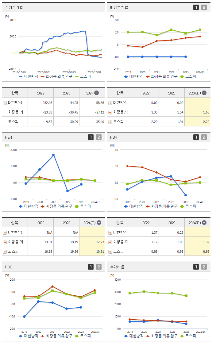 대한방직_섹터분석
