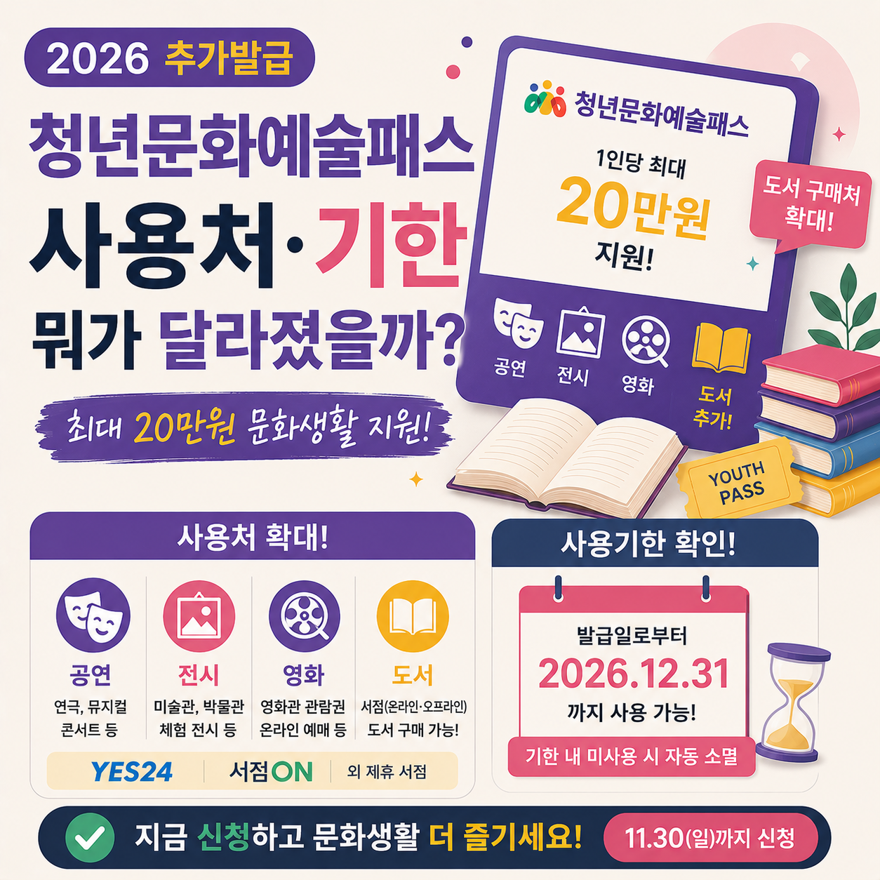 청년문화예술패스 추가발급 사용처와 사용기한을 안내하는 이미지