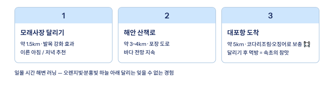 속초 근교 산책·달리기·트레킹 명소 완벽 가이드