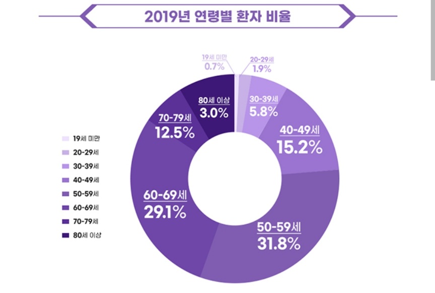 질환건강