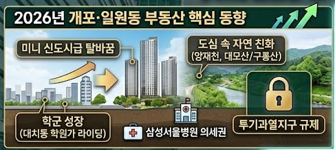 개포·일원동 부동산 핵심 동향
