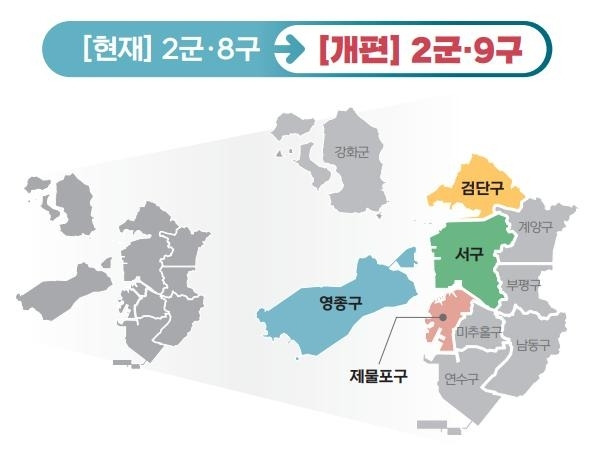 2026년 지방선거 주요 변경사항