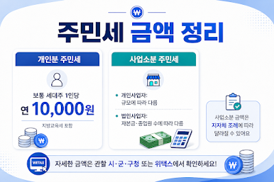 주민세 개인분과 사업소분의 납부 대상 기준을 설명하는 이미지
