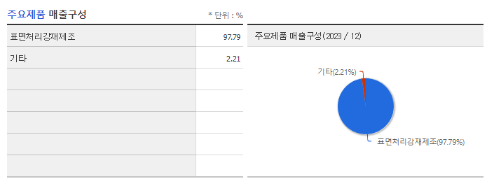 디씨엠_주요제품
