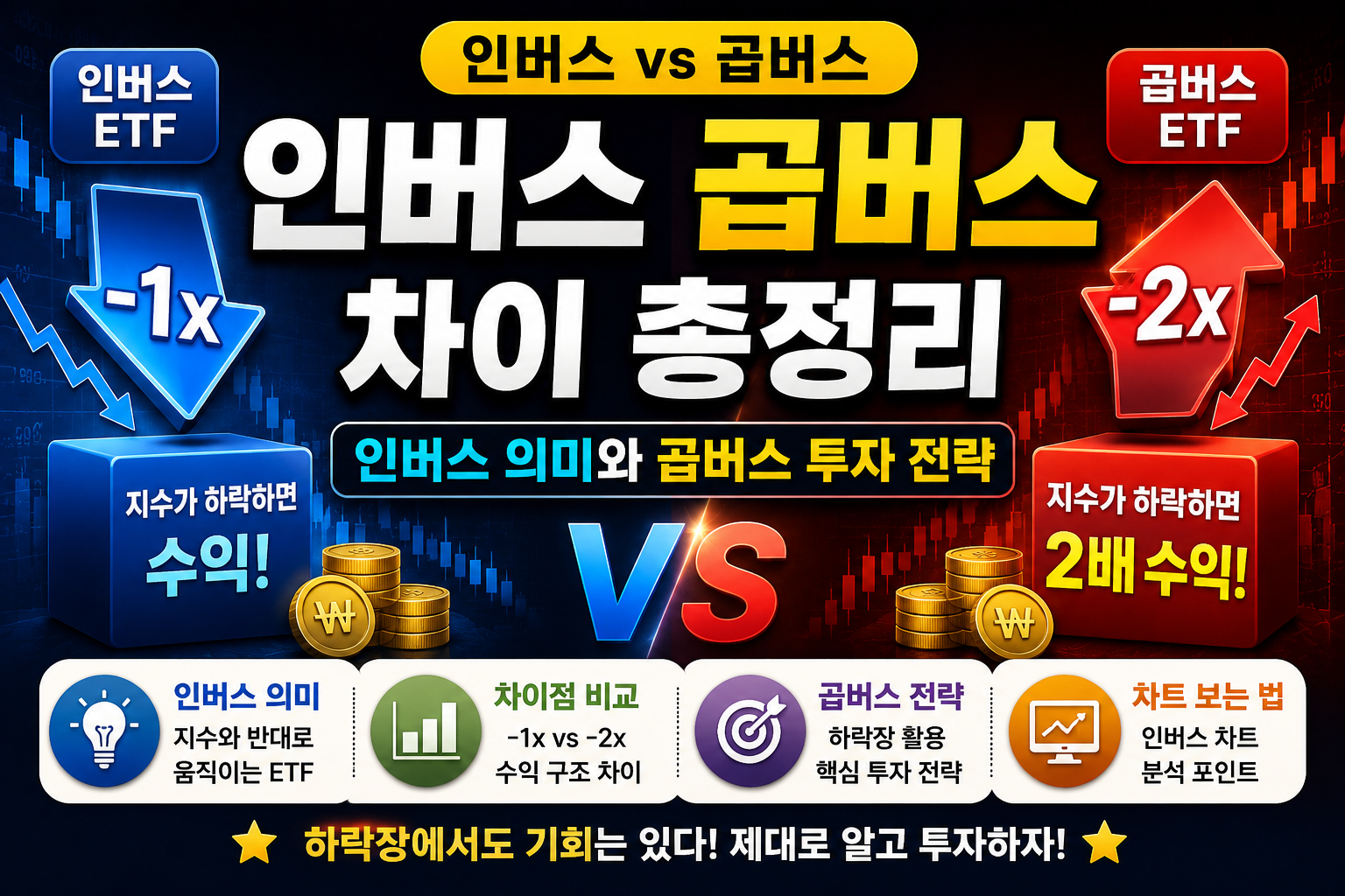 인버스 곱버스 차이 총정리