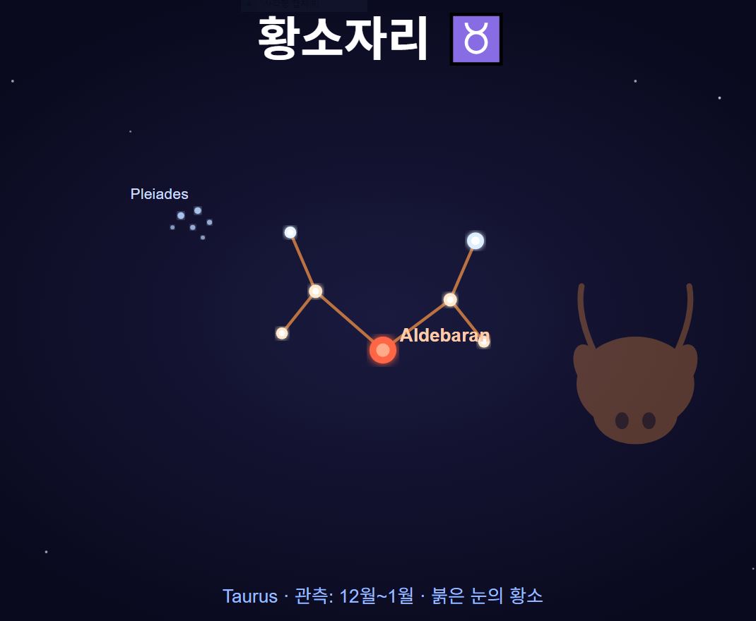 2026년 황소자리 운세