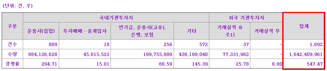 지씨지놈 수요예측결과 확정공모가 상장일
