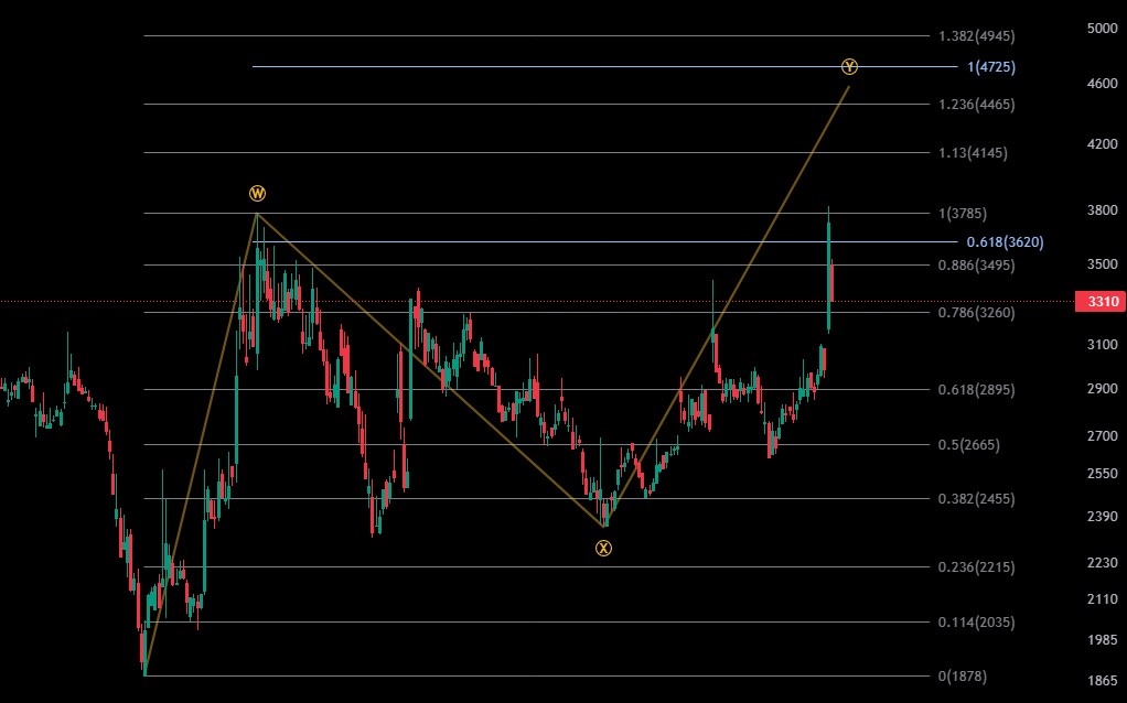 유니온 차트 전망 및 유니온머티리얼 기업분석