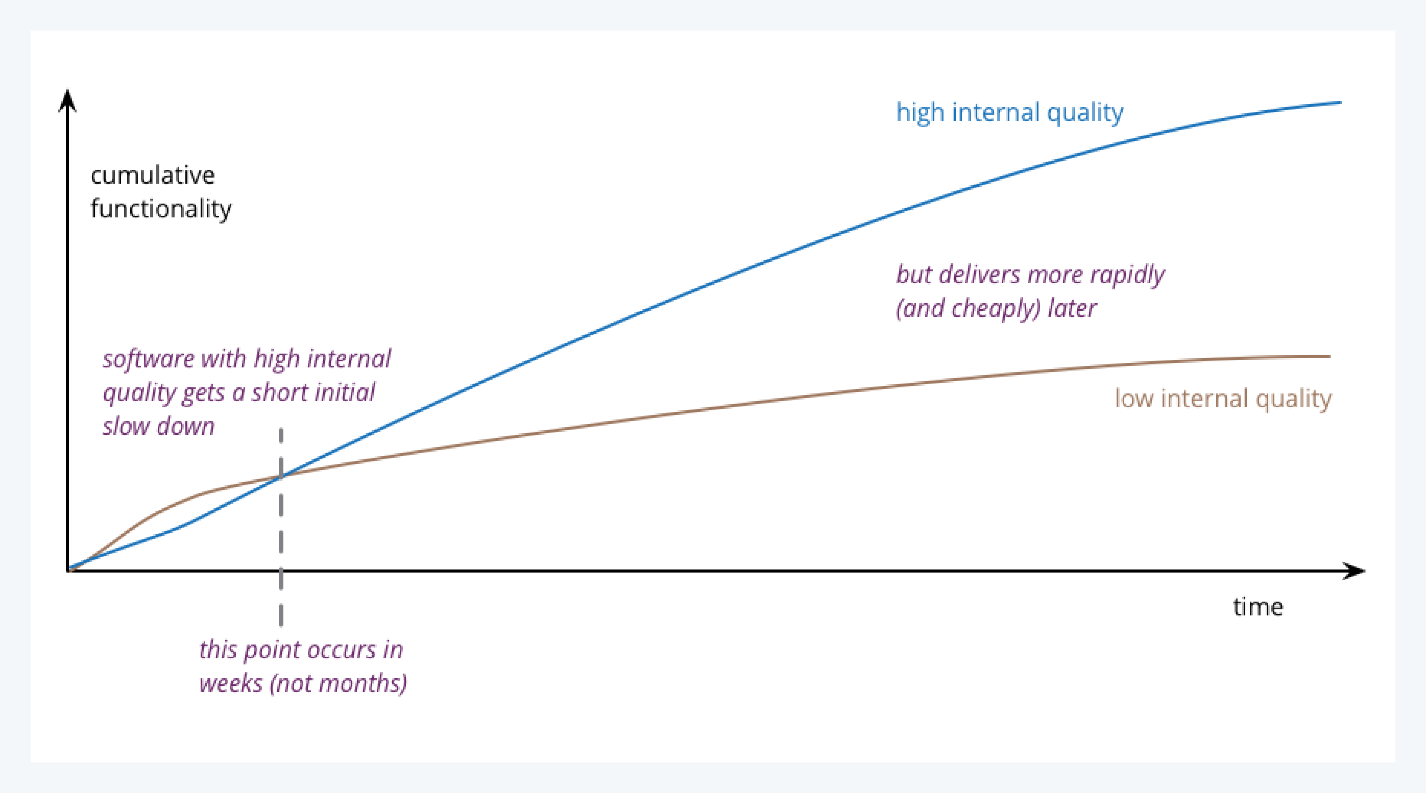 컴퓨터프로그래밍