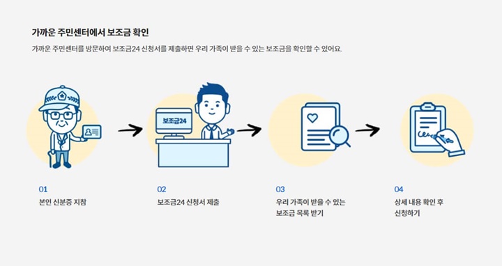 주민센터방문