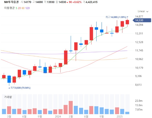 대체거래소관련주대장주수혜주TOP5_NH투자증권
