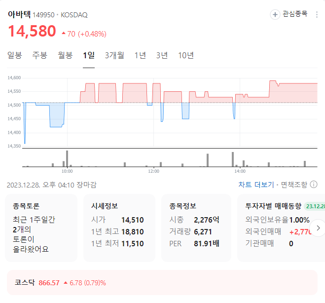 아바텍 주가