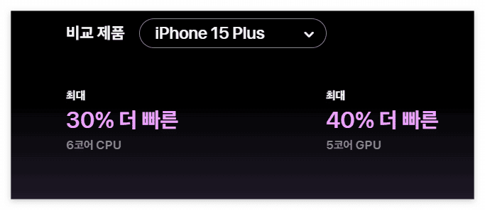 아이폰15 plus 속도 비교