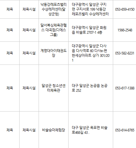 대구 달성군 문화누리카드 사용처