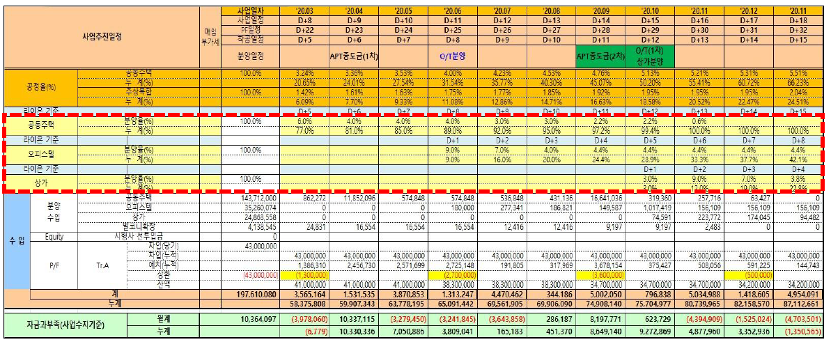 분양률