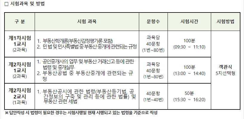 시험과목 및 방법