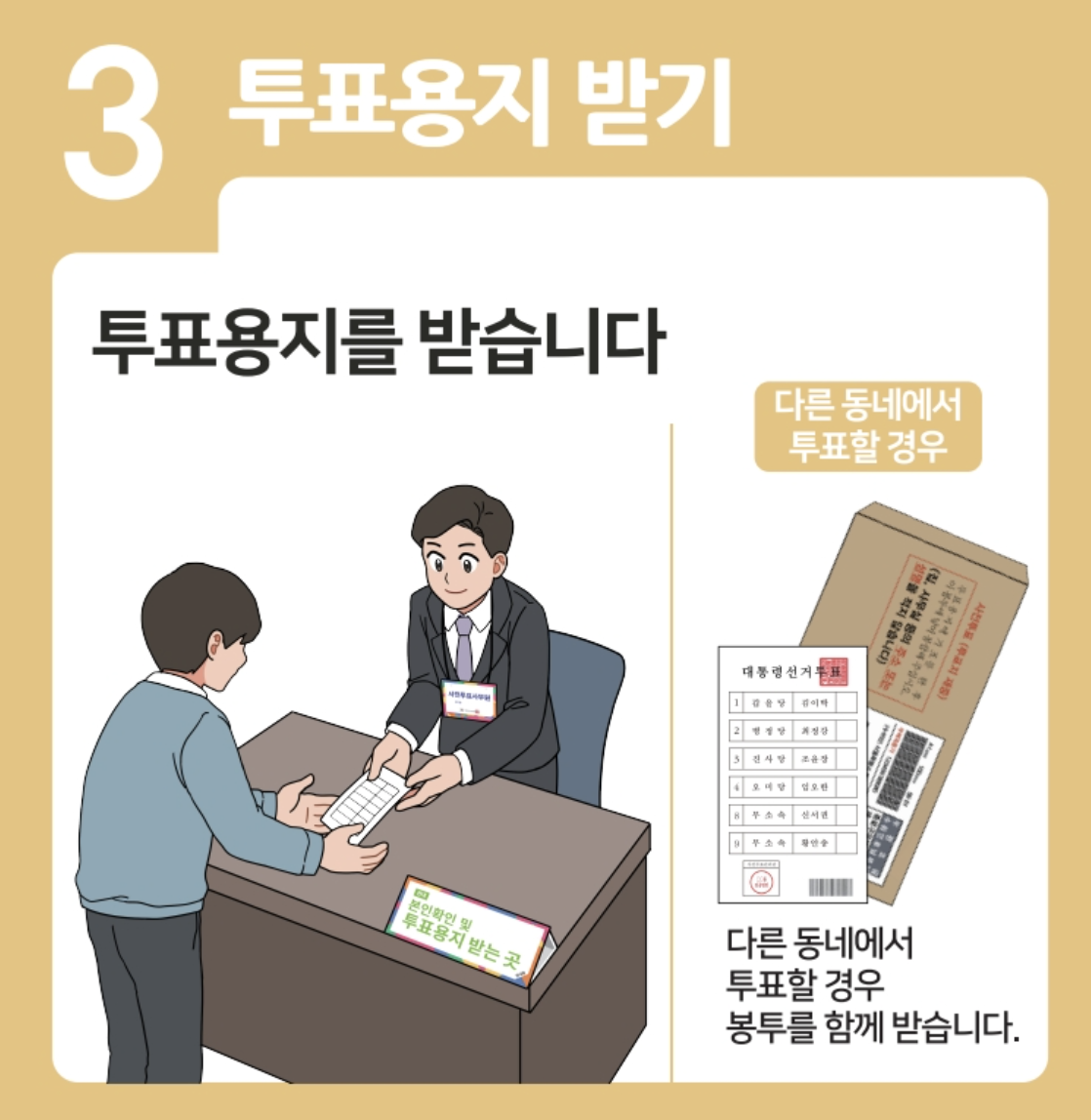 투표순서