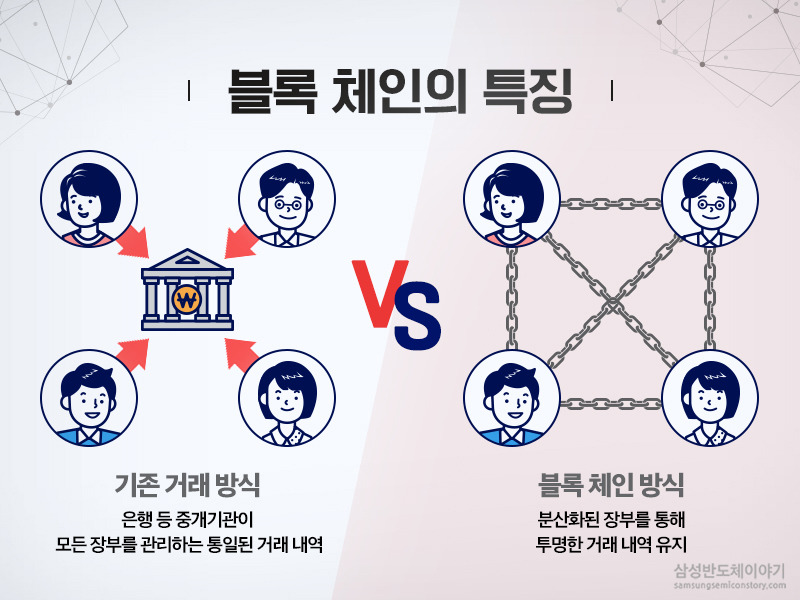 블록체인이란
