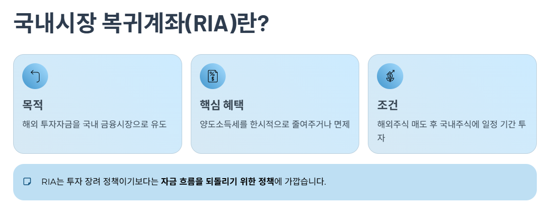 국내시장 복귀계좌(RIA)란?