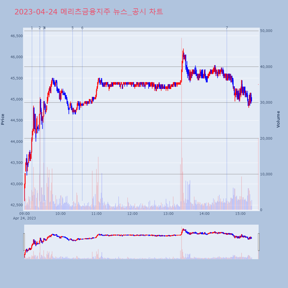 메리츠금융지주_뉴스공시차트