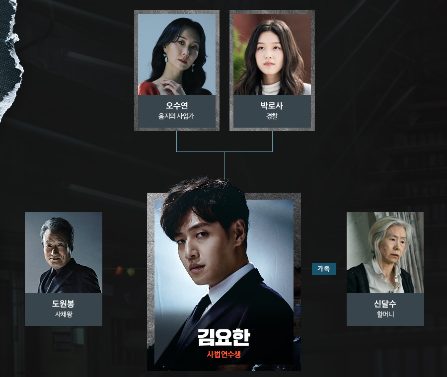 드라마 인사이더 인물관계도