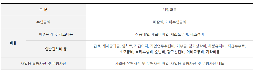 계정-과목