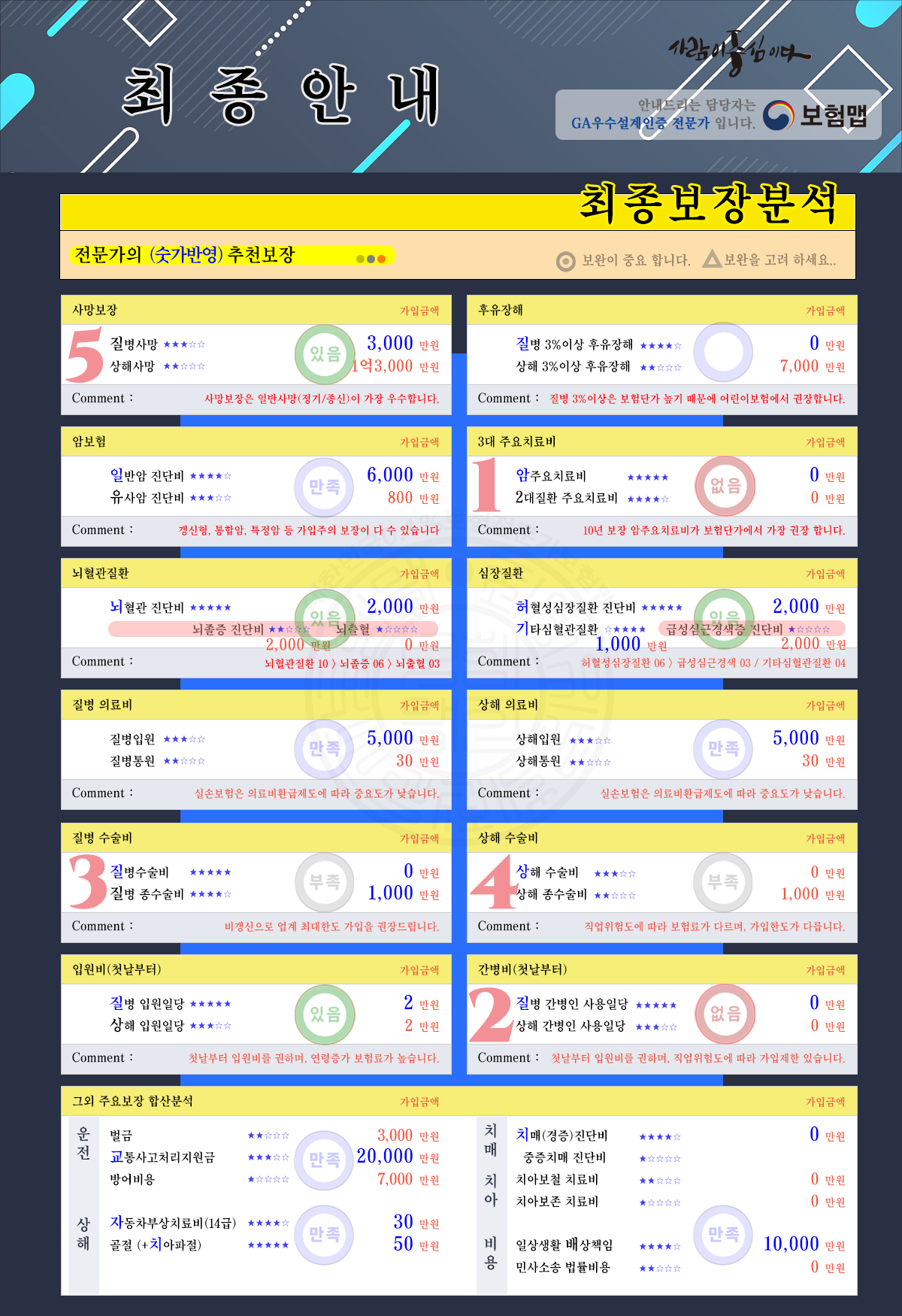 보험분석최종