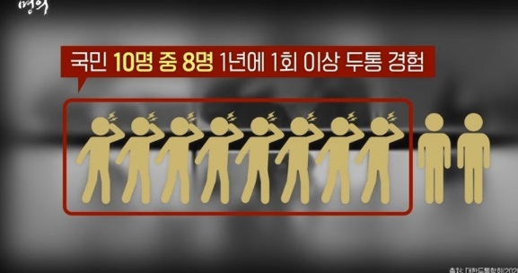 국민질환두통