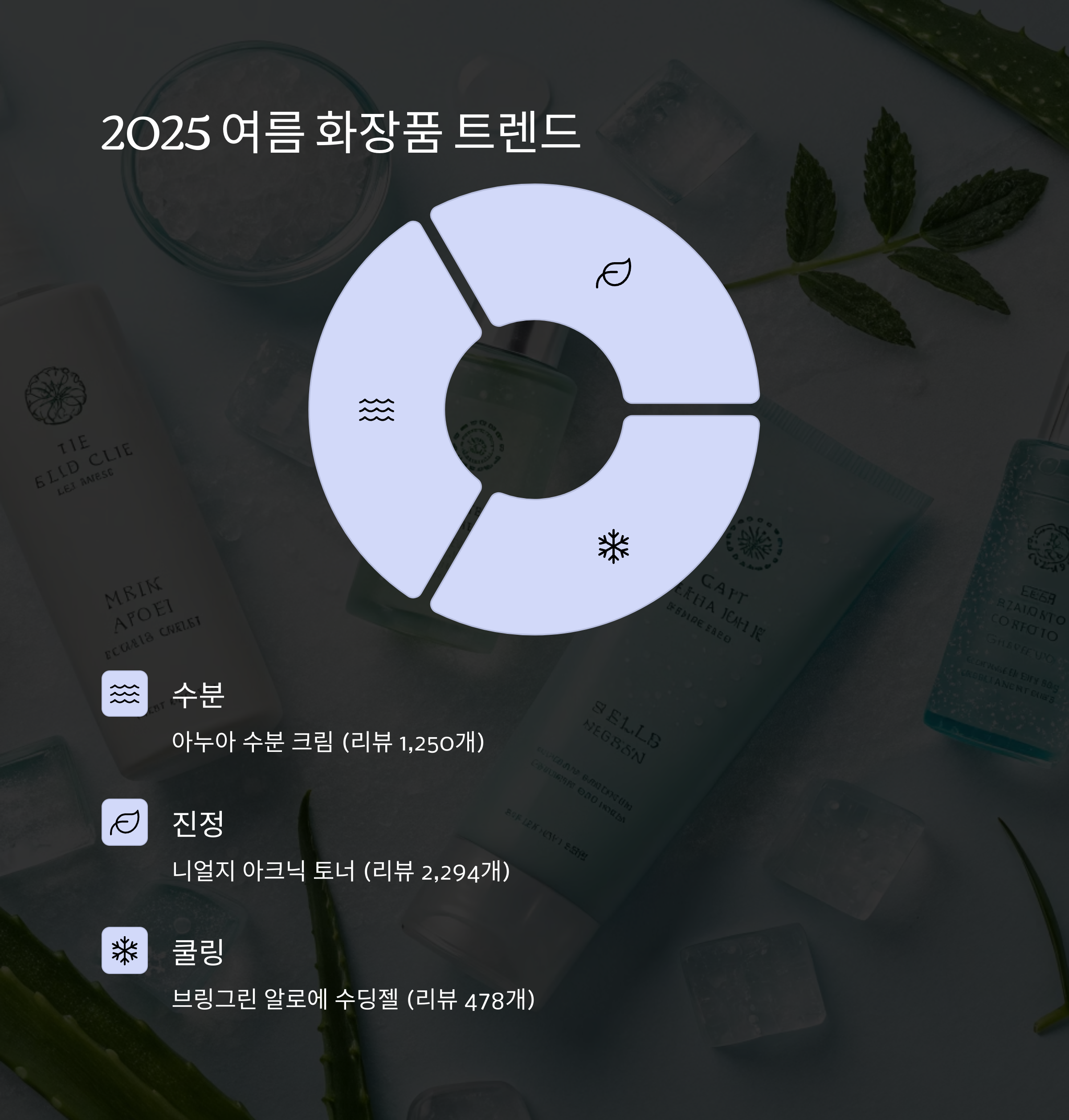 2025 여름 화장품 트렌드