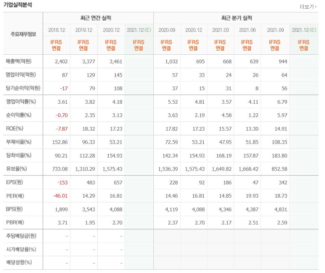 PCB 관련주식 정리