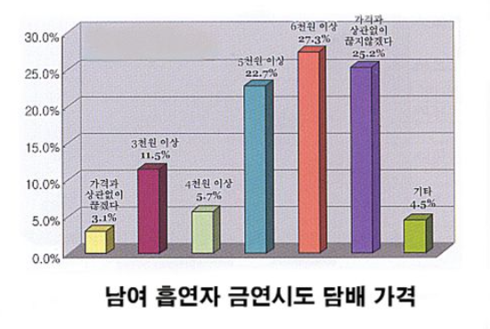 담배값인상8천원-이유와영향