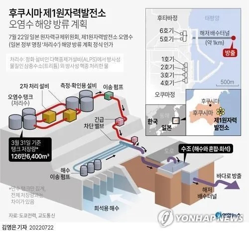후쿠시마오염수방류