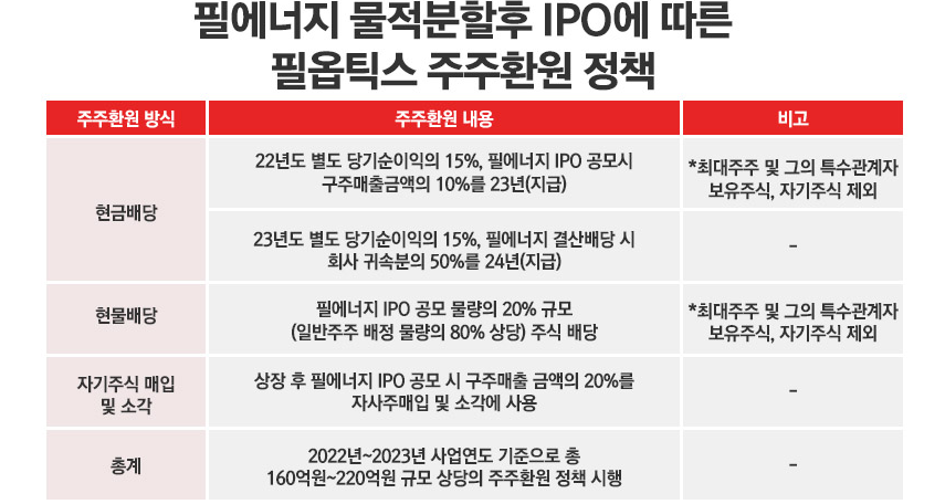 필에너지 주주환원 정책 (금융감독원 전자공시)