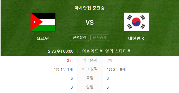 [2023 AFC 카타르 아시안컵] 축구 4강전 대진표