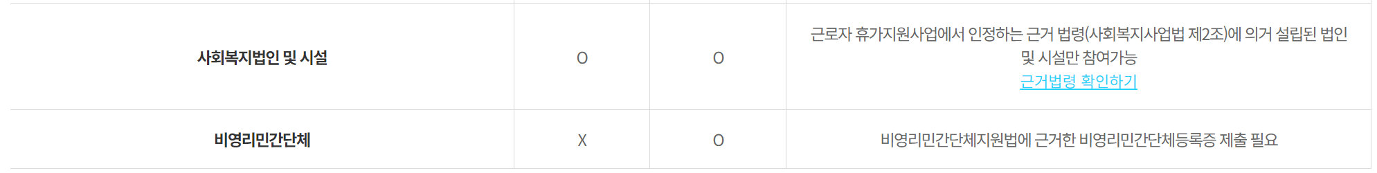 2024 근로자 휴가지원사업 신청방법 참여대상 제출서류 알아보기