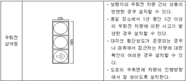 우회전 일시정지