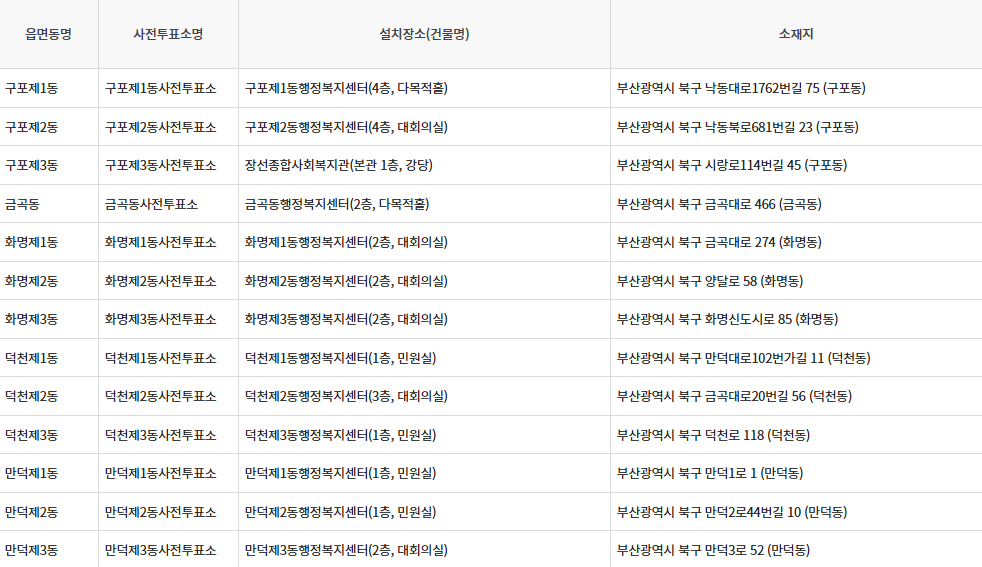 부산광역시 북구 대통령선거 사전투표일 및 본투표장소 확인방법 (제21대)