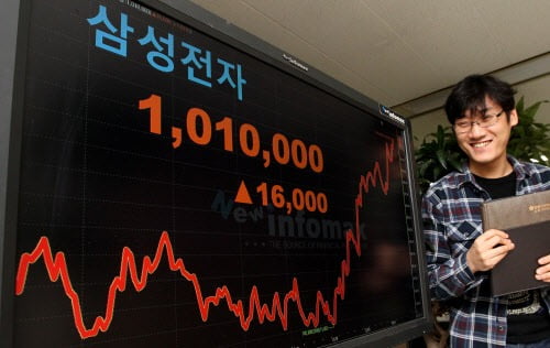 삼성전자가 2011년 1월 28일 주당 100만원을 웃도는 '황제주(株)'에 이름을 올렸다.
