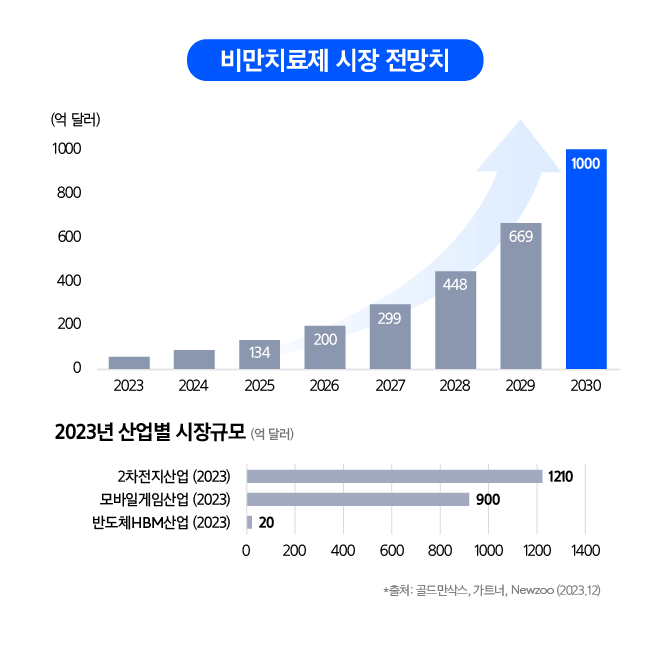 비만-치료제-위고비-젭바운드