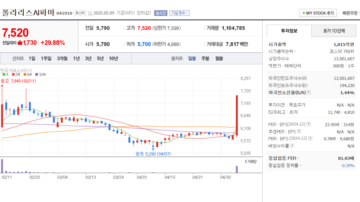 2025년 의료 AI 관련주 TOP 5 폴라리스AI파마 신테카바이오 온코크로스 파로스아이바이오 뷰노