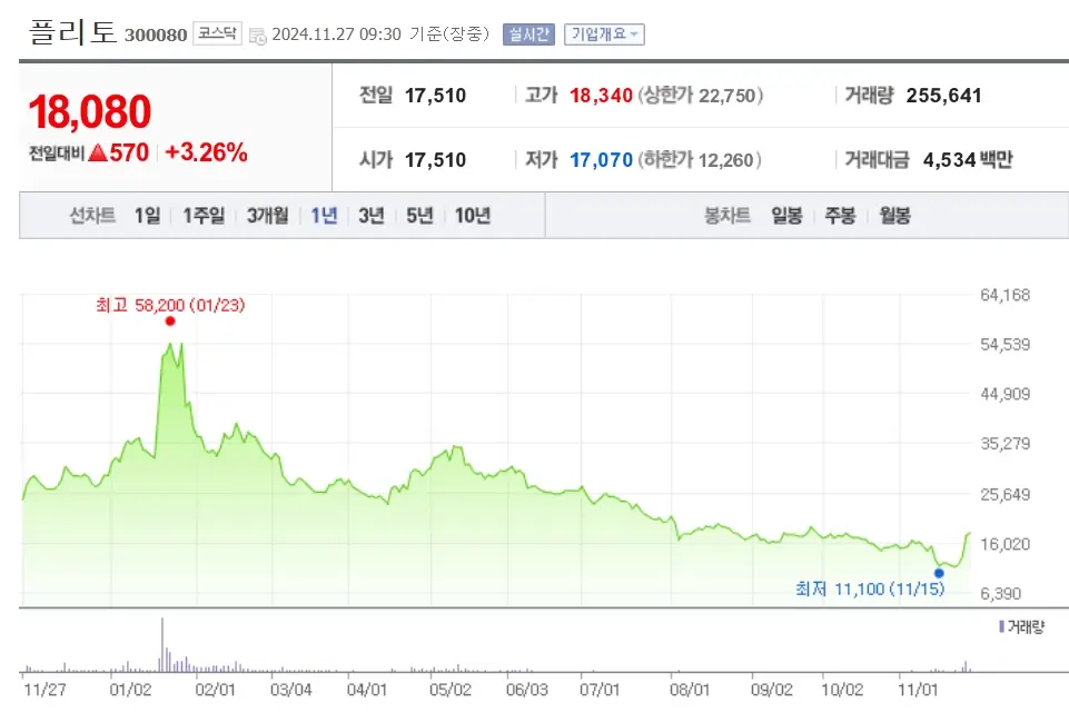 AI인공지능 관련주 수혜주