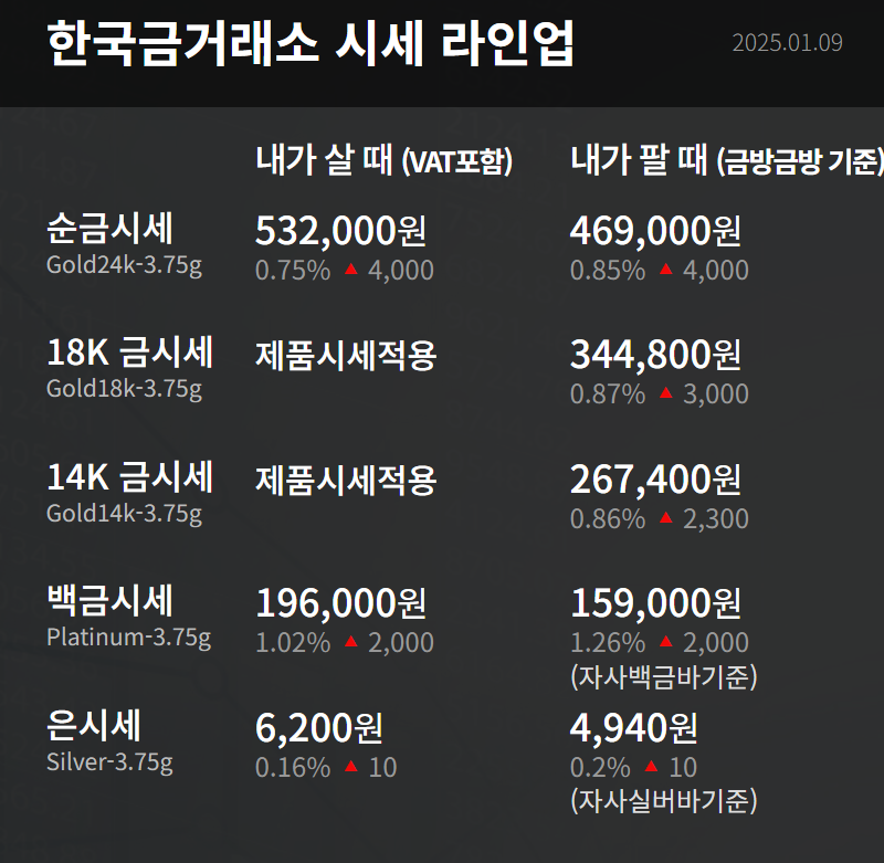 한국금거래소