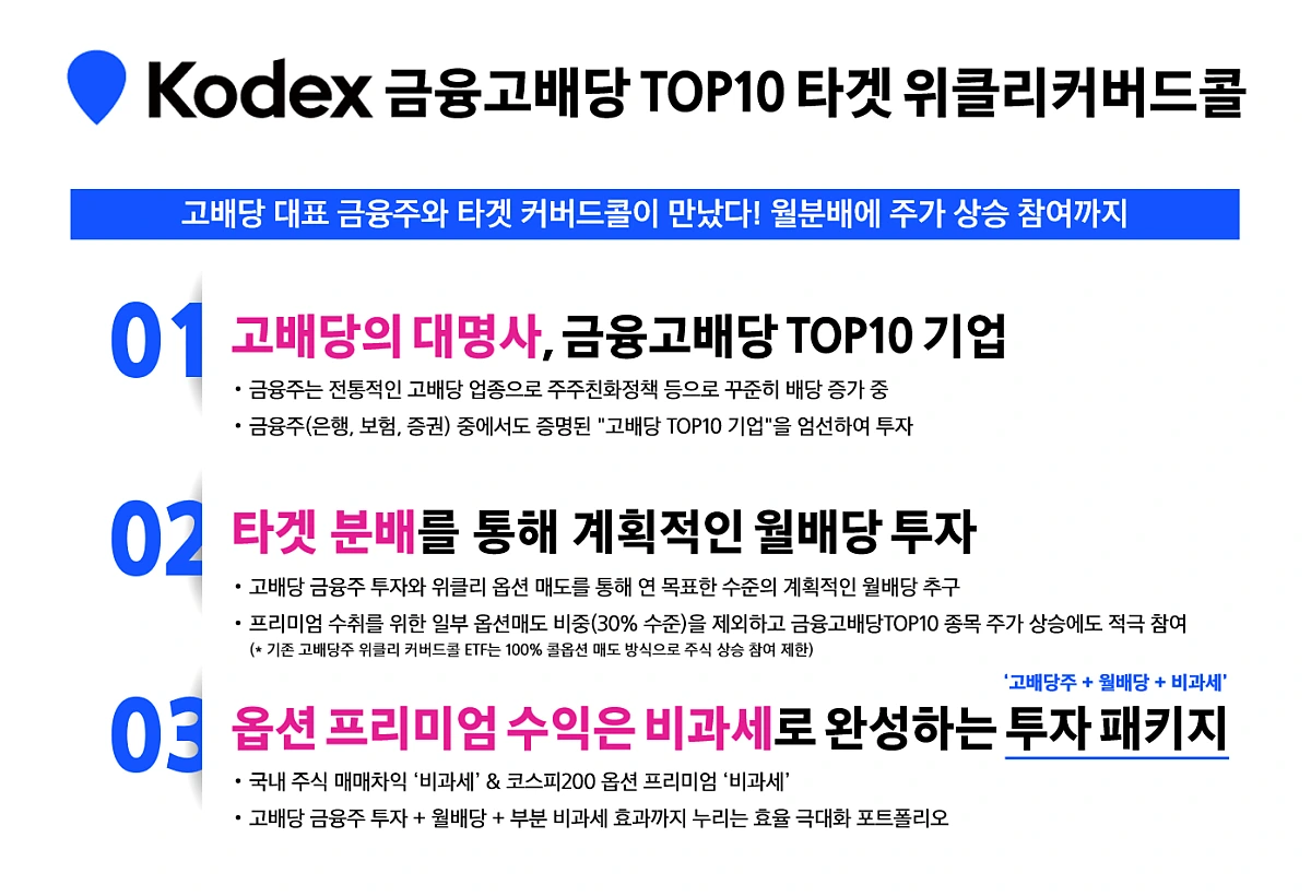 KODEX금융고배당TOP10타겟위클리커버드콜(2)