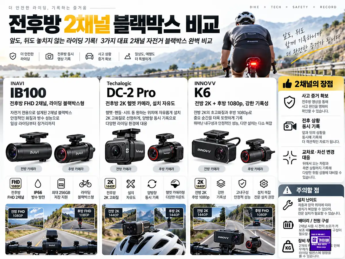 아이나비 IB100 Techalogic DC2 Pro INNOVV K6 전후방 2채널 자전거 블랙박스 비교