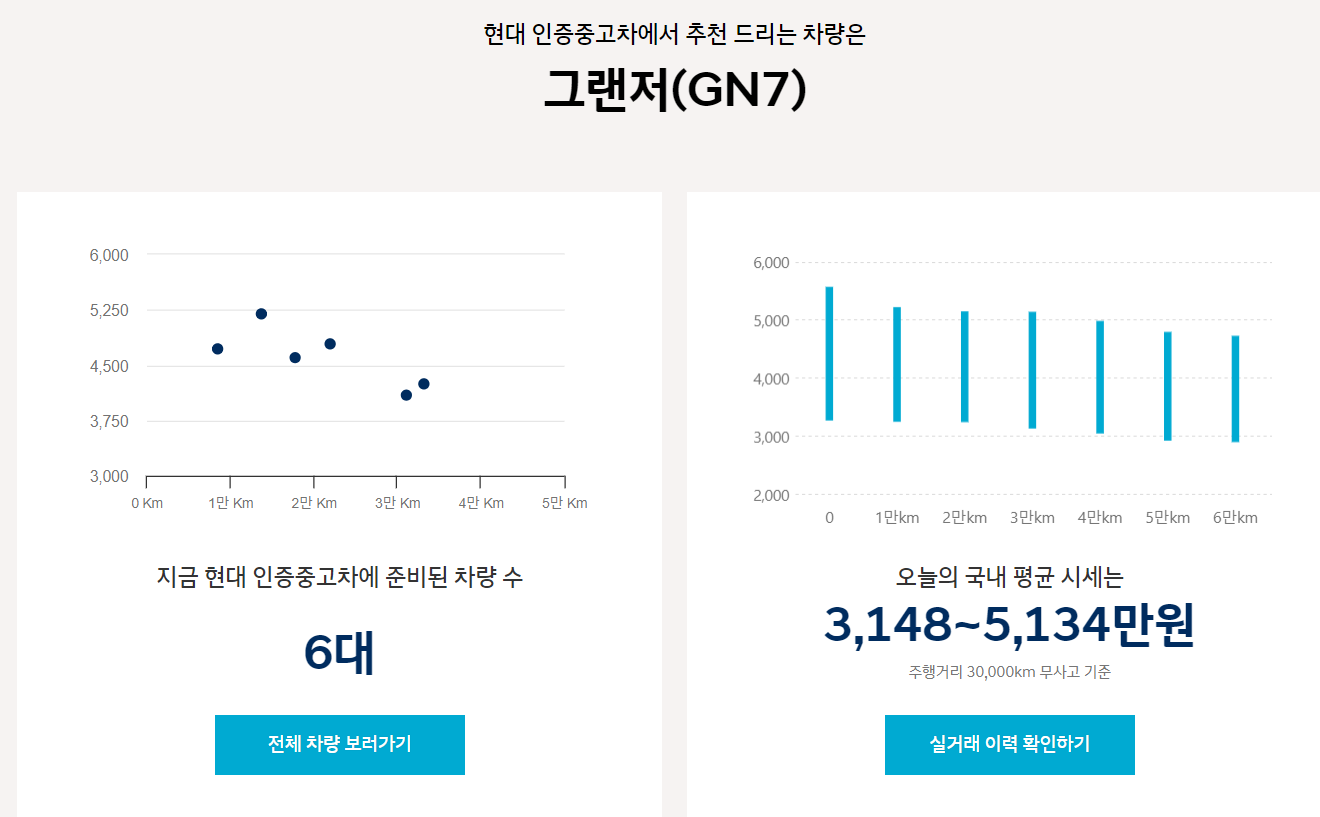 중고차 매매사이트 KB차차차 엔카 현대인증중고차