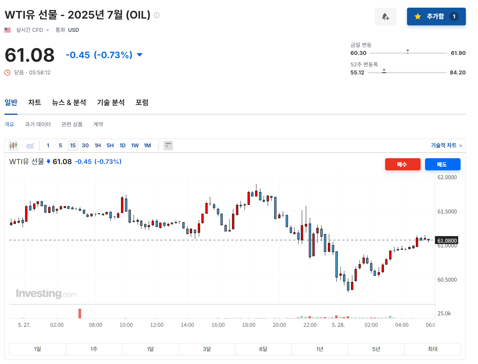 2025년 5월 27일 원유 선물 가격 변화