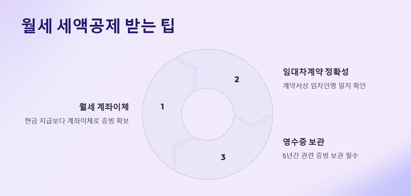 월세 세액공제 받는 팁