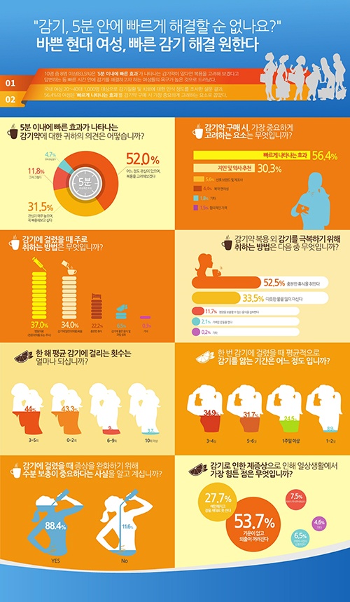 감기 후 회복을 빠르게 하는 방법