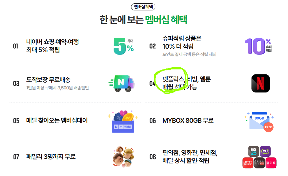 한눈에 보는 네잉버플러스멤버십 혜택