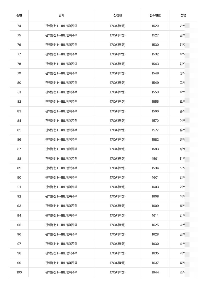 관악봉천 H1 17c 대학생 행복주택